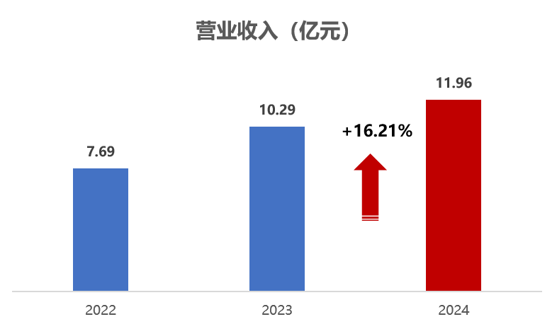 d63d185f5b86cd0a587c676e21c3501c.png